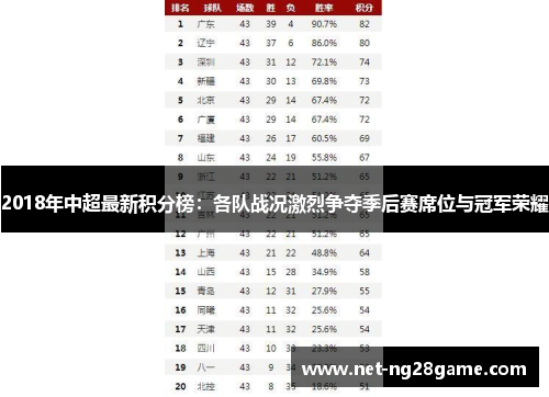 2018年中超最新积分榜：各队战况激烈争夺季后赛席位与冠军荣耀