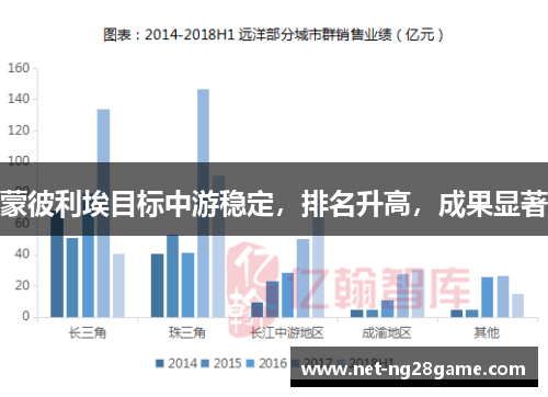 蒙彼利埃目标中游稳定，排名升高，成果显著