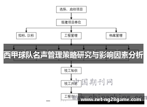 西甲球队名声管理策略研究与影响因素分析