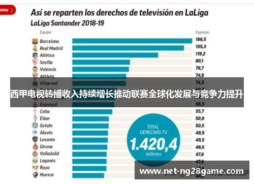 西甲电视转播收入持续增长推动联赛全球化发展与竞争力提升