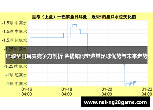 巴黎圣日耳曼竞争力剖析 金钱如何塑造其足球优势与未来走势
