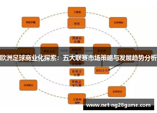 欧洲足球商业化探索：五大联赛市场策略与发展趋势分析