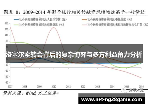 洛塞尔索转会背后的复杂博弈与多方利益角力分析