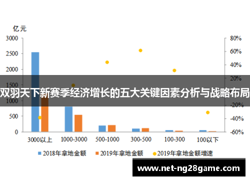 双羽天下新赛季经济增长的五大关键因素分析与战略布局