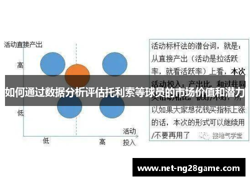 如何通过数据分析评估托利索等球员的市场价值和潜力