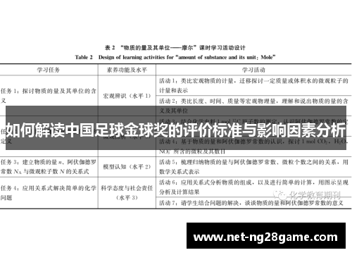 如何解读中国足球金球奖的评价标准与影响因素分析