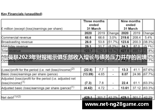 曼联2023年财报揭示俱乐部收入增长与债务压力并存的困境