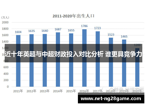 近十年英超与中超财政投入对比分析 谁更具竞争力