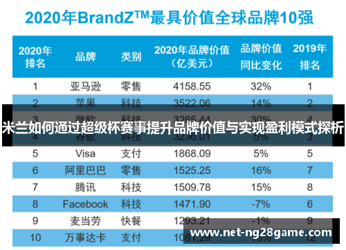 米兰如何通过超级杯赛事提升品牌价值与实现盈利模式探析