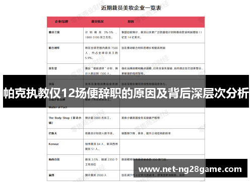 帕克执教仅12场便辞职的原因及背后深层次分析