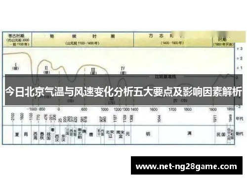 今日北京气温与风速变化分析五大要点及影响因素解析