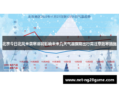 北京今日北风来袭寒潮将影响未来几天气温骤降出行需注意防寒措施