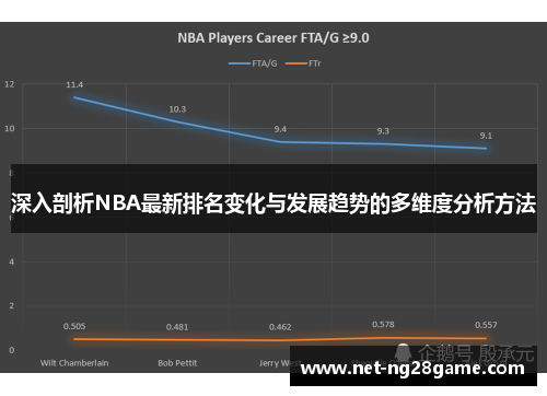 深入剖析NBA最新排名变化与发展趋势的多维度分析方法