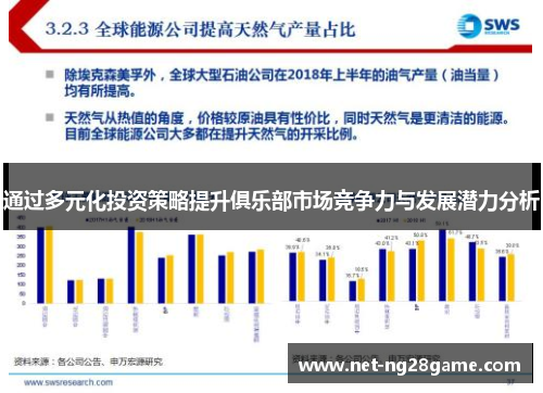 通过多元化投资策略提升俱乐部市场竞争力与发展潜力分析