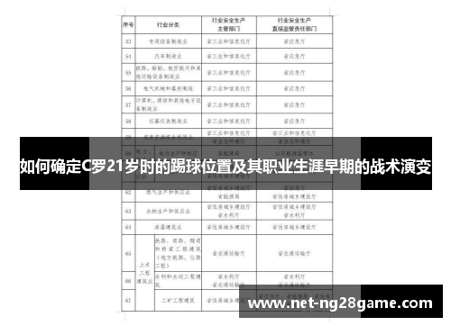 如何确定C罗21岁时的踢球位置及其职业生涯早期的战术演变