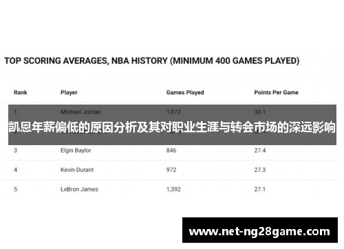 凯恩年薪偏低的原因分析及其对职业生涯与转会市场的深远影响
