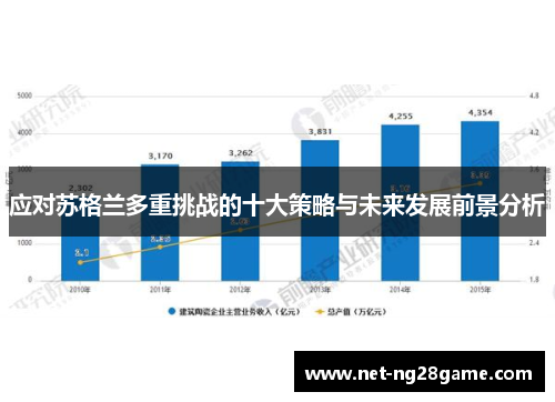 应对苏格兰多重挑战的十大策略与未来发展前景分析