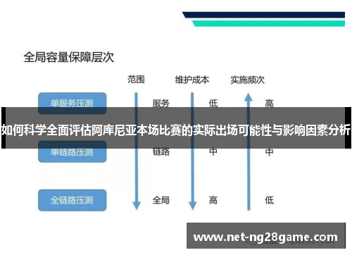 如何科学全面评估阿库尼亚本场比赛的实际出场可能性与影响因素分析