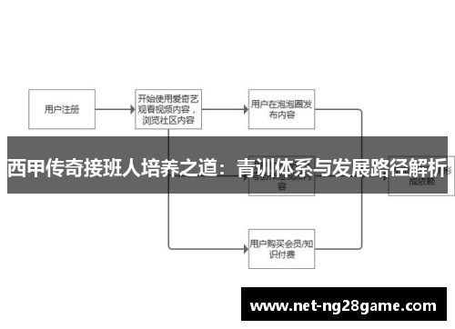 西甲传奇接班人培养之道：青训体系与发展路径解析