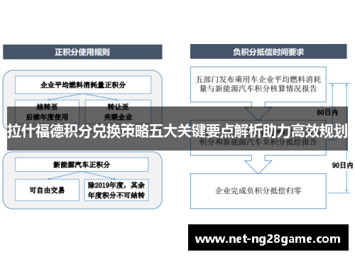 拉什福德积分兑换策略五大关键要点解析助力高效规划